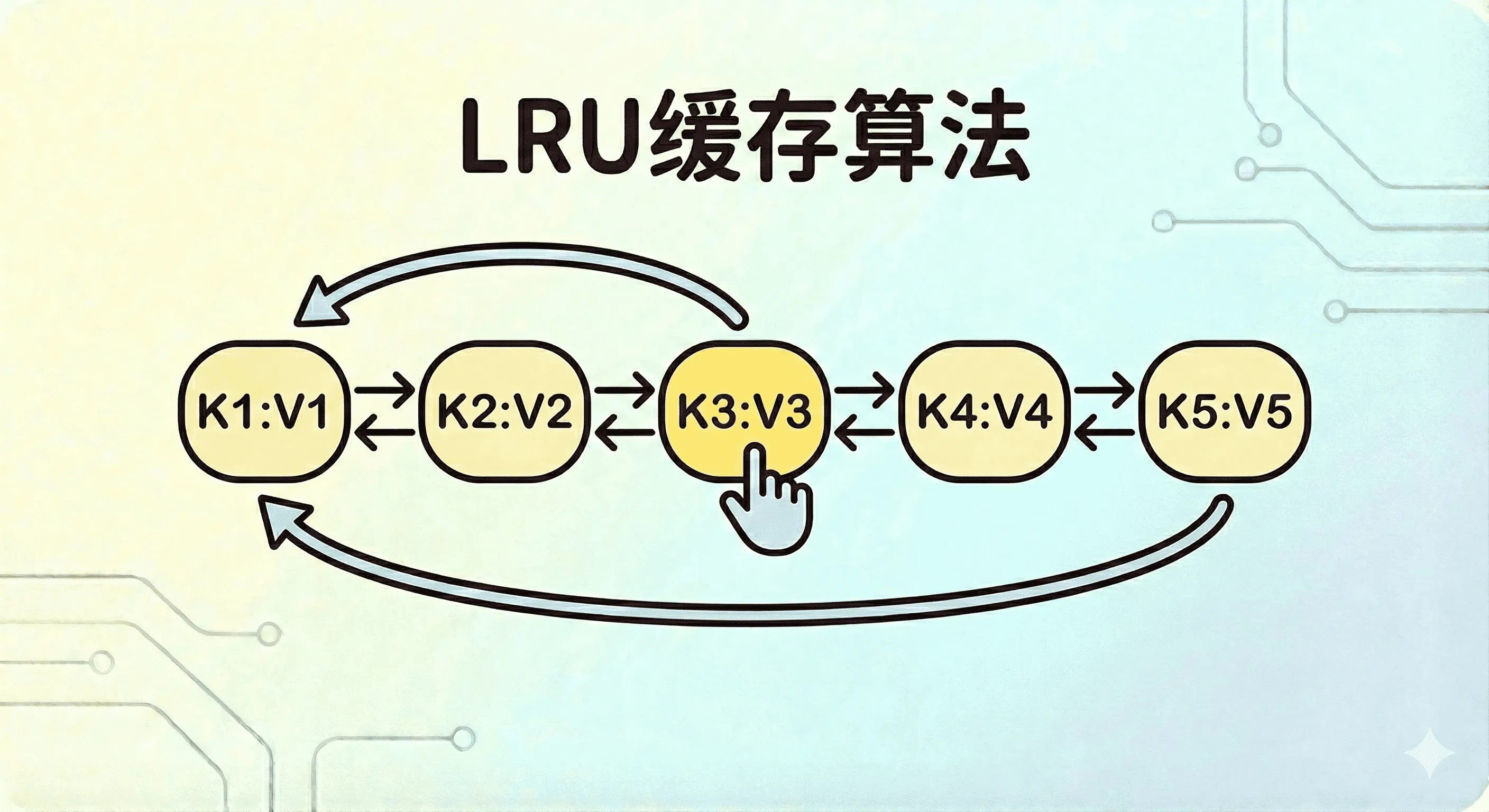 LRU缓存算法