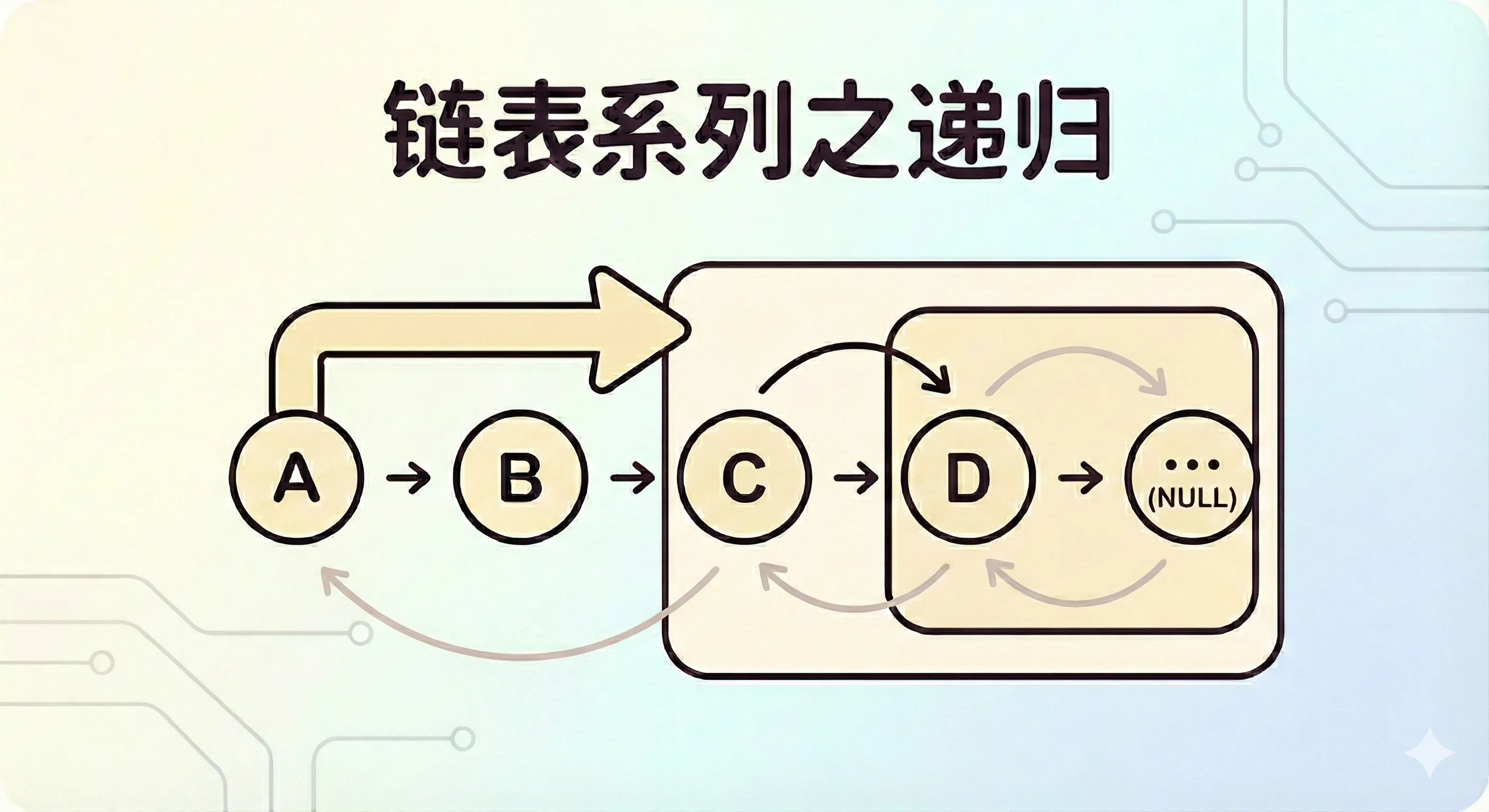 链表系列之递归