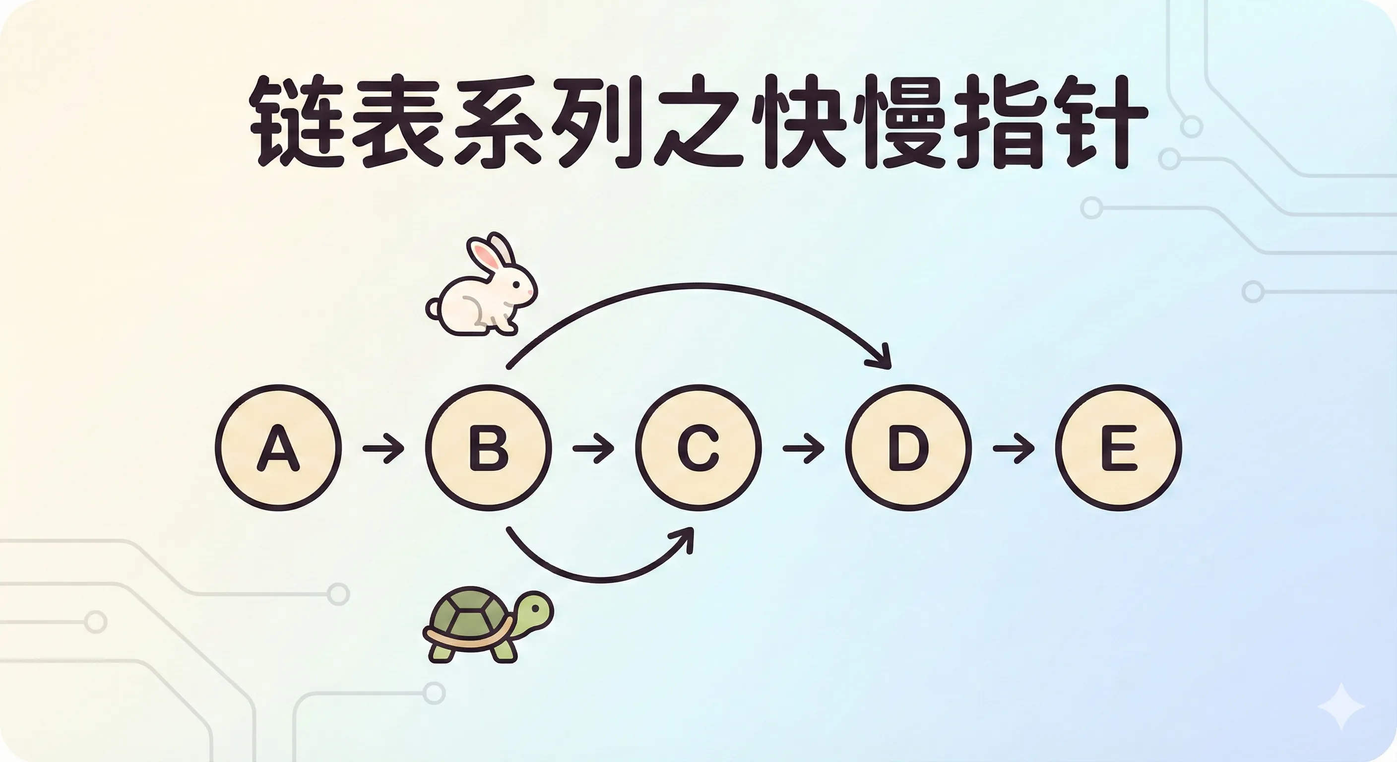 链表系列之快慢指针