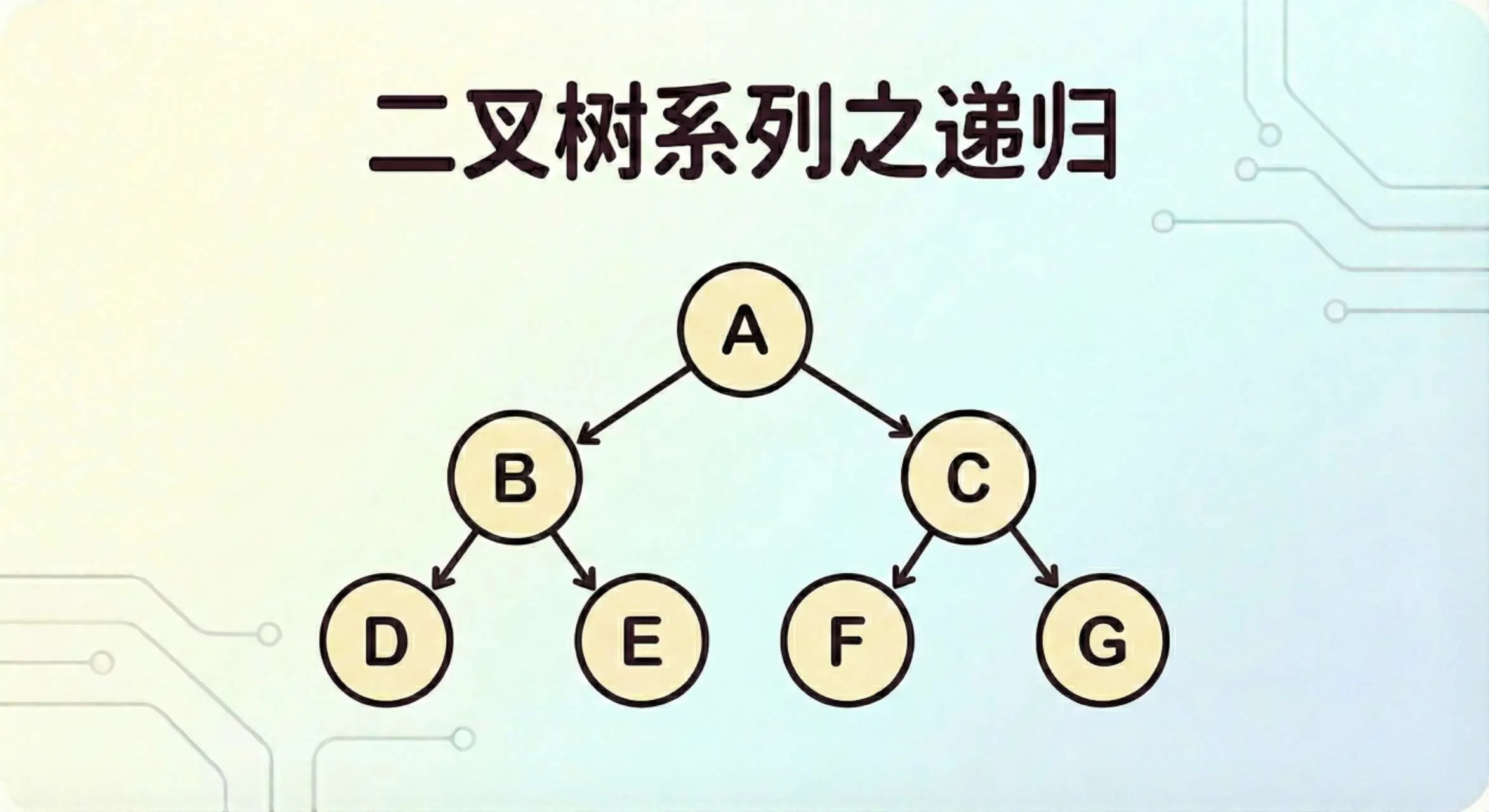二叉树系列之递归