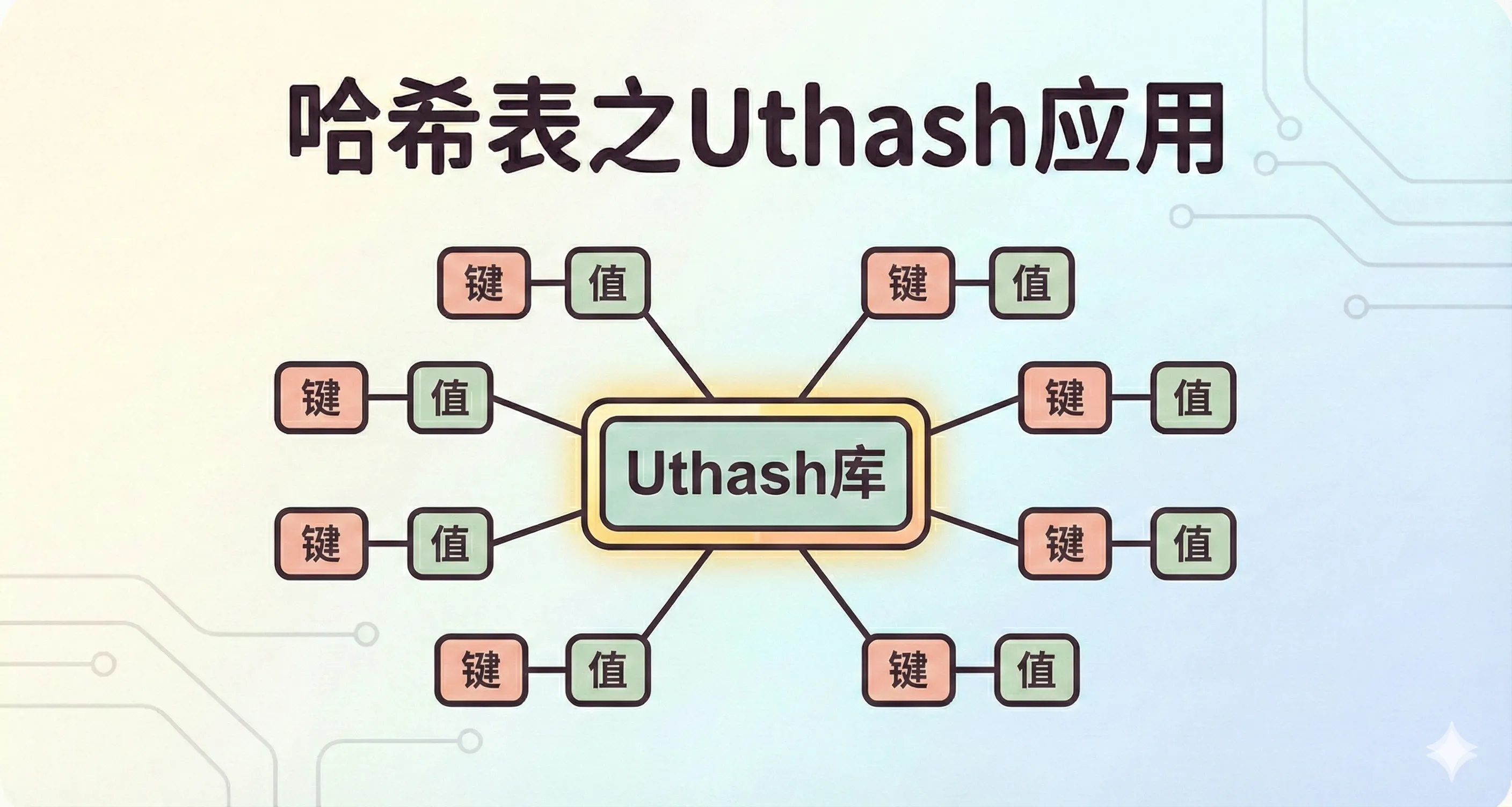 哈希表之Uthash应用